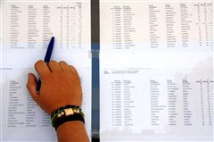 Πανελλήνιες: Εισαγωγή σε ΤΕΙ με 2.800 μόρια - Κάτω από 19.000 η Ιατρική